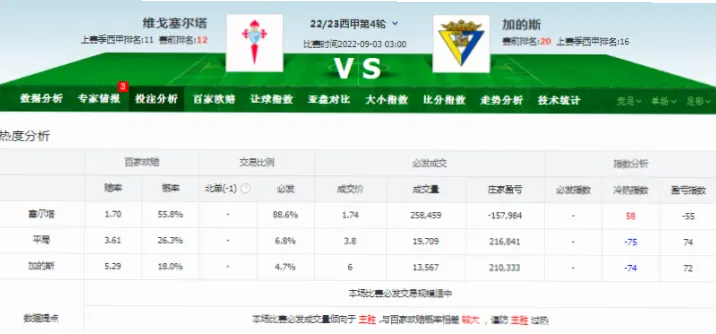 天天盈球足球即时比分新浪体育，球迷实时数据利器